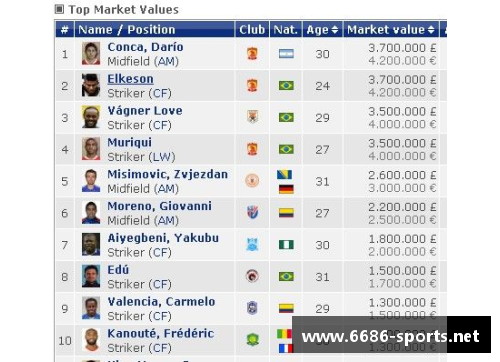 中超身价球员排行榜及最新动态