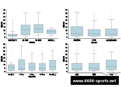 NBA球员犯规统计及其影响因素分析