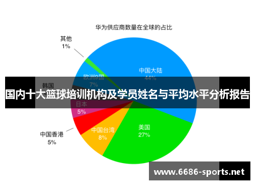 国内十大篮球培训机构及学员姓名与平均水平分析报告